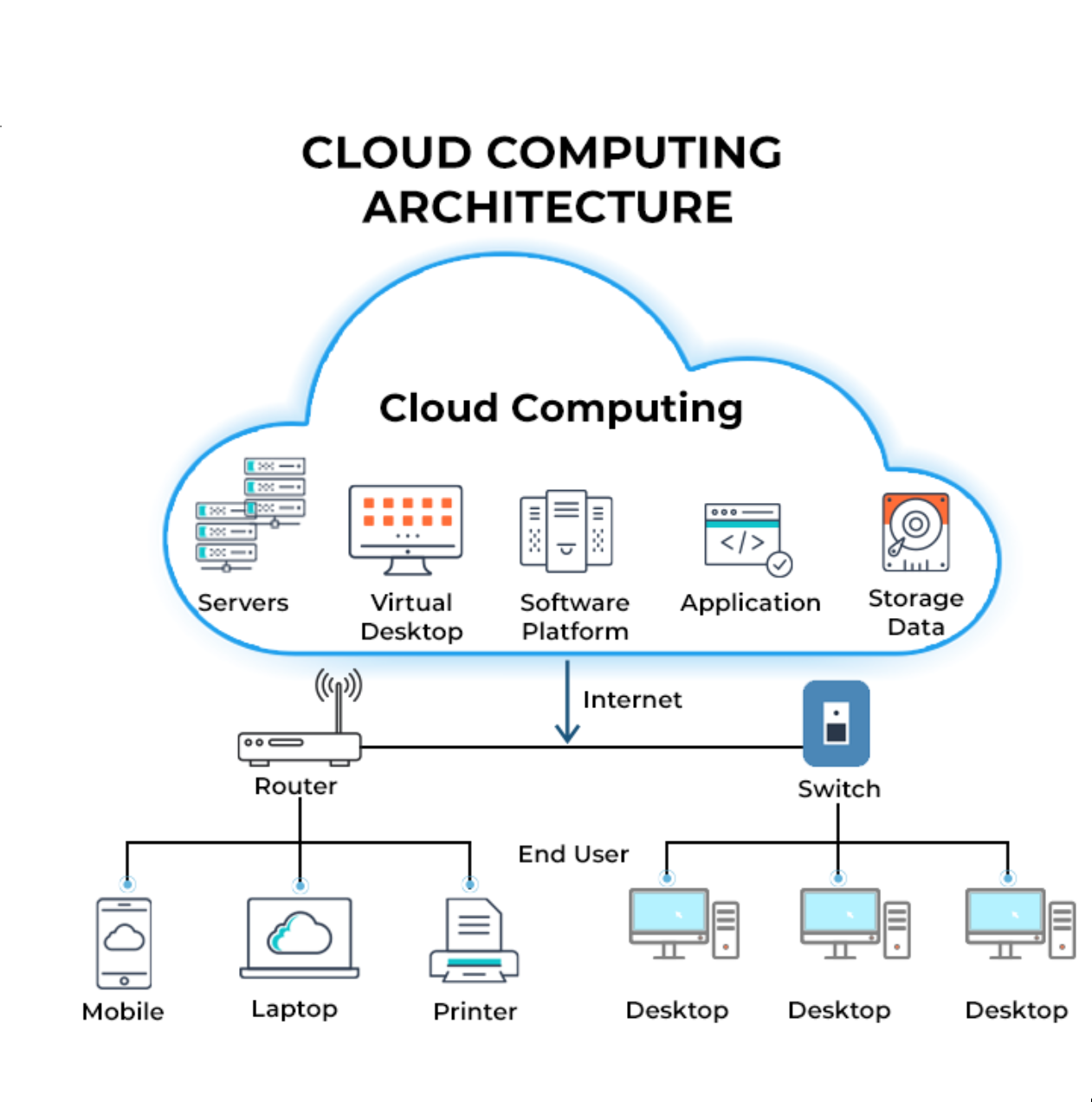 Cloud-hosting-pana image