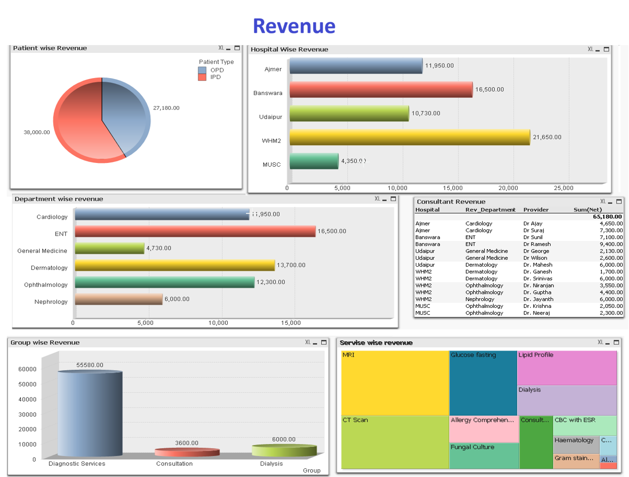 Revenue image
