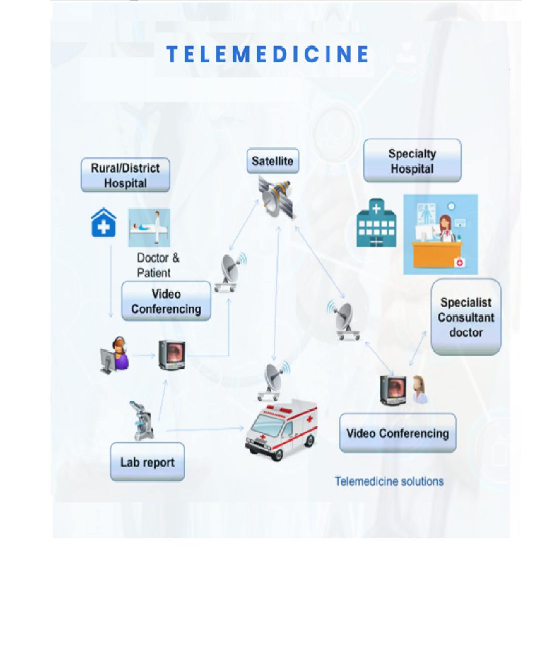 Telemedicine Mobile View